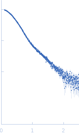 DCV-GFP-StNanoLuc-Sc experimental SAS data