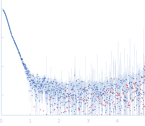 Isoform A0B1 of Teneurin-3 wildtype experimental SAS data