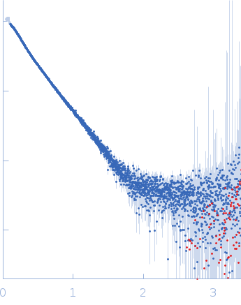 DNA repair protein RAD51 homolog 1 (F86E A89E)Breast cancer type 2 susceptibility protein (BRC repeats 2-3) experimental SAS data