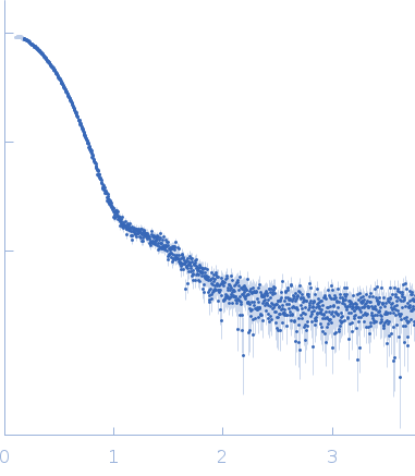 Alcohol dehydrogenase 1 experimental SAS data