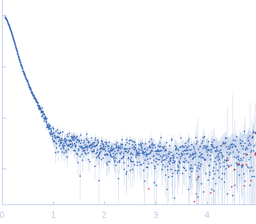 Isoform A1B0 of Teneurin-3 wildtype experimental SAS data