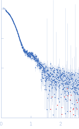 Beta-amylase experimental SAS data