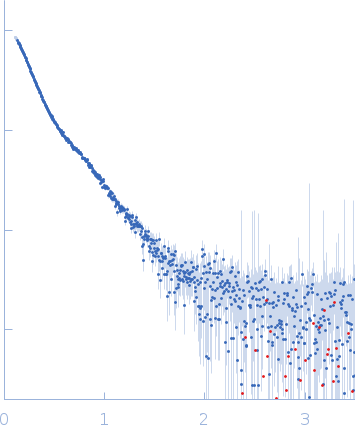 Dynamin central region family protein experimental SAS data