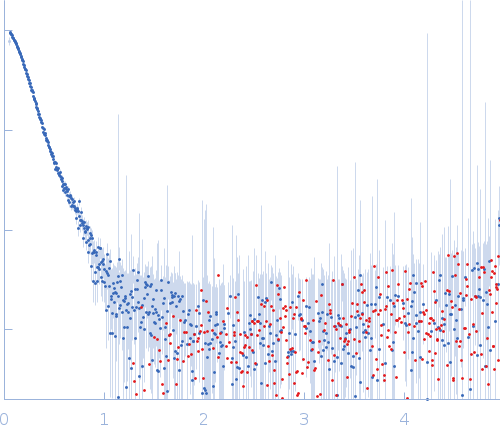 Isoform A1B0 of Teneurin-3 R2579W experimental SAS data