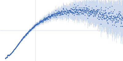 DNA repair protein RAD51 homolog 1 (F86E A89E) Breast cancer type 2 susceptibility protein (BRC repeats 2-3) Kratky plot