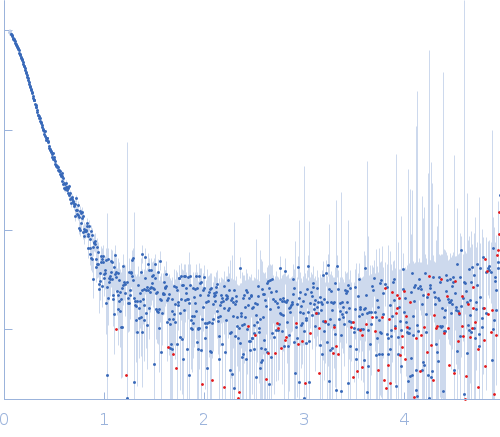 Isoform A1B1 of Teneurin-3 wildtype experimental SAS data
