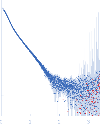 Breast cancer type 2 susceptibility protein (BRC repeats 2-4)DNA repair protein RAD51 homolog 1 (F86E A89E) experimental SAS data