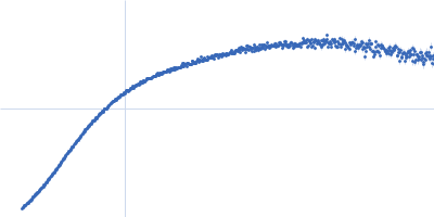 Breast cancer type 2 susceptibility protein (BRC repeats 2-4) DNA repair protein RAD51 homolog 1 (F86E A89E) Kratky plot