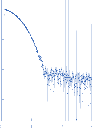 Estrogen receptor alpha experimental SAS data