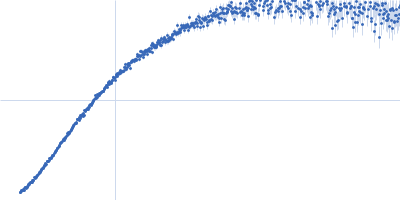 Ras GTPase-activating protein-binding protein 1 Kratky plot