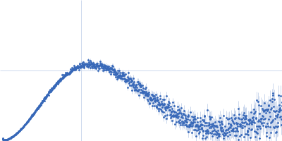Genome polyprotein (Protein 2A H-NC; Δ130-150) Kratky plot
