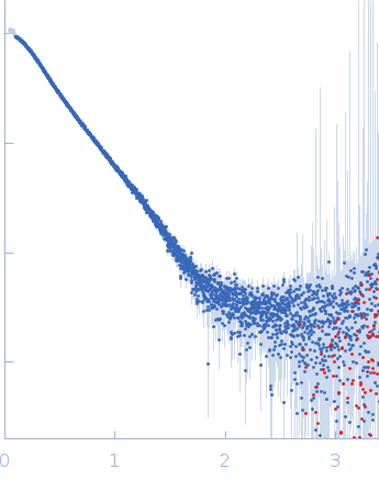 Breast cancer type 2 susceptibility protein (BRC repeats 3-4)DNA repair protein RAD51 homolog 1 (F86E A89E) experimental SAS data