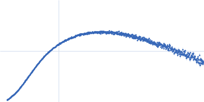 Breast cancer type 2 susceptibility protein (BRC repeats 3-4) DNA repair protein RAD51 homolog 1 (F86E A89E) Kratky plot