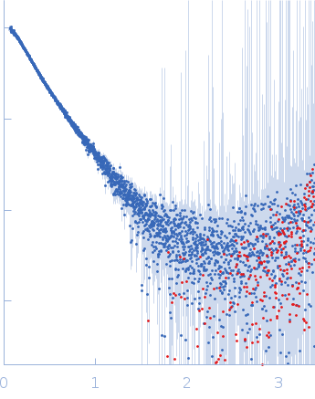 Ras GTPase-activating protein-binding protein 1 experimental SAS data
