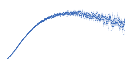 Ras GTPase-activating protein-binding protein 1 Kratky plot
