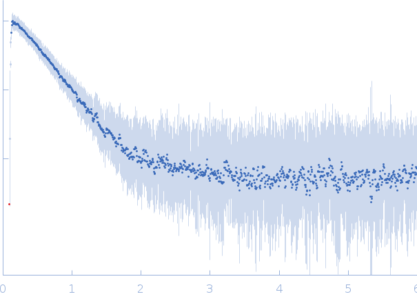ESX-5 secretion-associated protein EspG5ESX-5 secretion system protein EccA5 N-terminal domain experimental SAS data