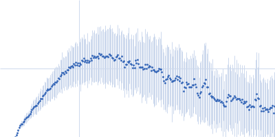 ESX-5 secretion-associated protein EspG5 ESX-5 secretion system protein EccA5 N-terminal domain Kratky plot