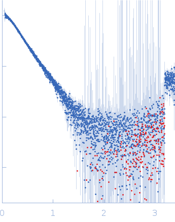 Ras GTPase-activating protein-binding protein 1 experimental SAS data