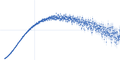 Ras GTPase-activating protein-binding protein 1 Kratky plot