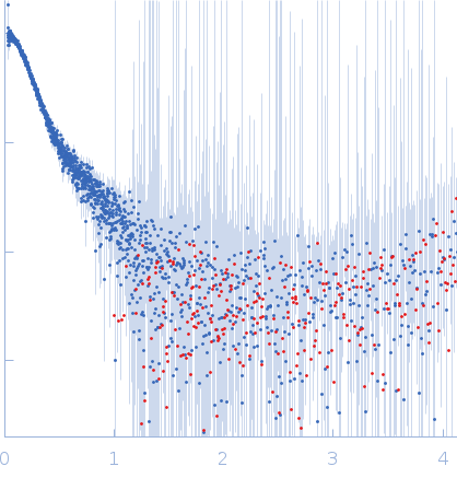 Candidate inclusion membrane protein (MBP-tagged) experimental SAS data