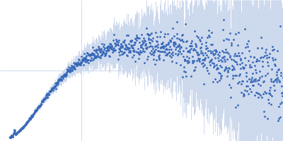 Breast cancer type 2 susceptibility protein (BRC repeats 3-4) DNA repair protein RAD51 homolog 1 (F86E A89E) Kratky plot