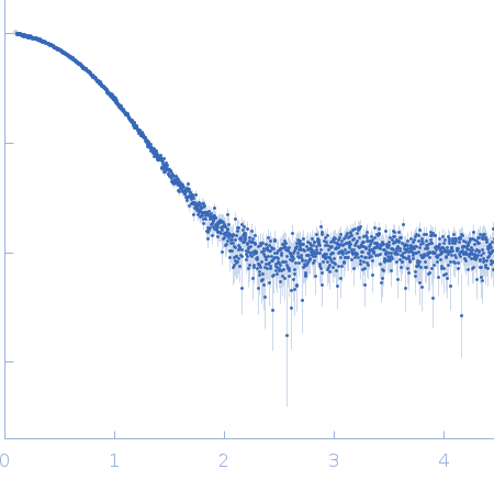 Iron-utilization periplasmic protein experimental SAS data