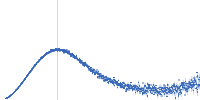 Iron-utilization periplasmic protein Kratky plot