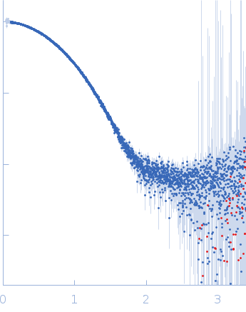 NTF2L domain of Ras GTPase-activating protein-binding protein 1 experimental SAS data
