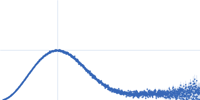 NTF2L domain of Ras GTPase-activating protein-binding protein 1 Kratky plot