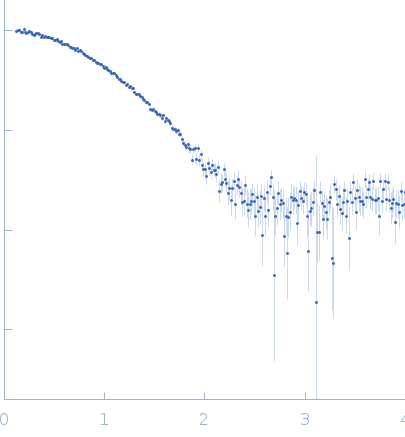 Segment polarity protein dishevelled homolog DVL-3 experimental SAS data