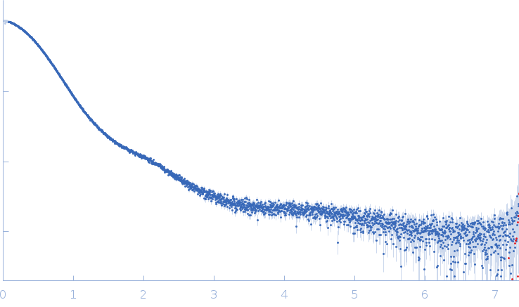 Class V GTP aptamer apo experimental SAS data