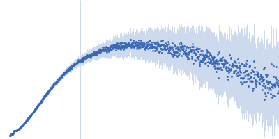Breast cancer type 2 susceptibility protein (BRC repeats 3-4) DNA repair protein RAD51 homolog 1 (F86E A89E) Kratky plot