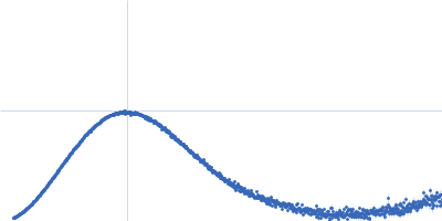 Iron-utilization periplasmic protein Kratky plot