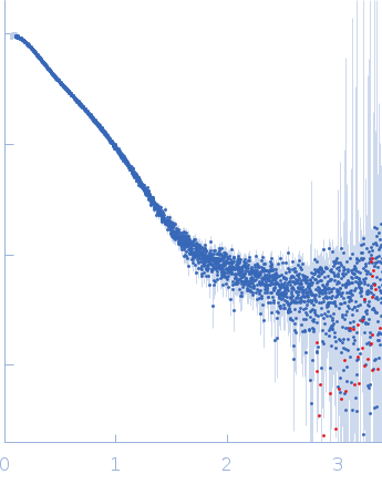 NTF2L domain and IDR1 of stress granule core protein G3BP1 experimental SAS data