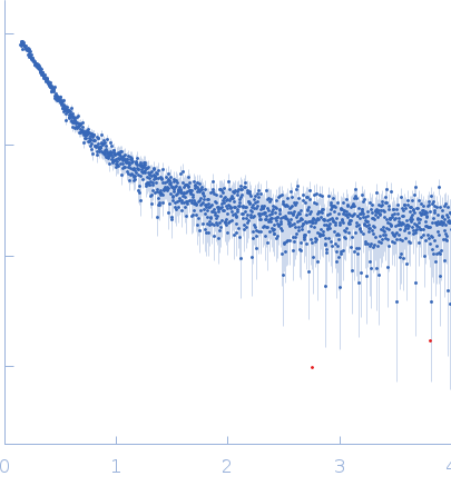 Double-stranded RNA-binding protein Staufen homolog 1 (82-577) experimental SAS data