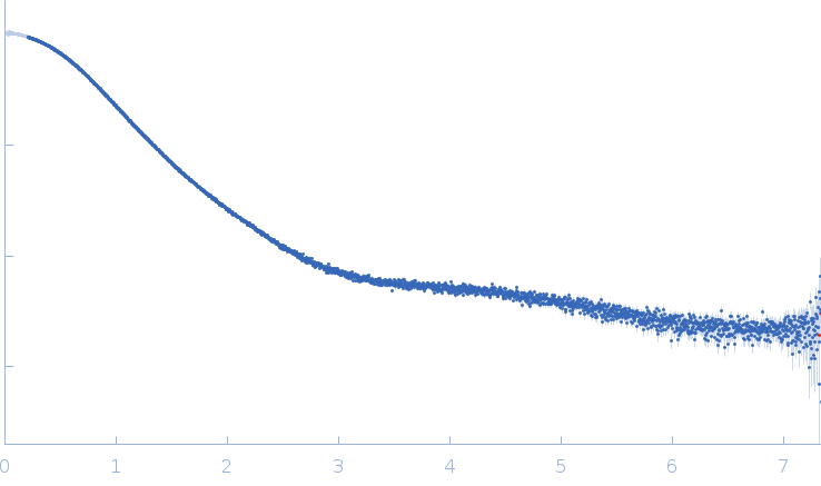 Class V GTP aptamerGuanosine triphosphate experimental SAS data