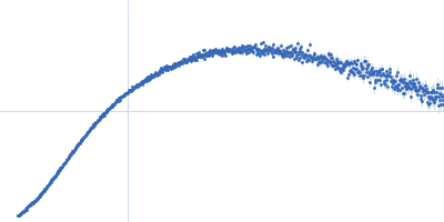 DNA repair protein RAD51 homolog 1 (F86E A89E) Breast cancer type 2 susceptibility protein (BRC repeats 1-2) Kratky plot