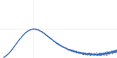 Iron-utilization periplasmic protein Kratky plot