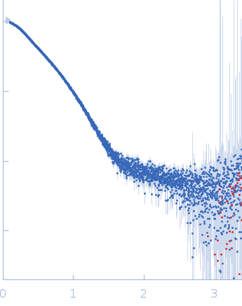 NTF2L domain and IDR1 of stress granule core protein G3BP1 experimental SAS data