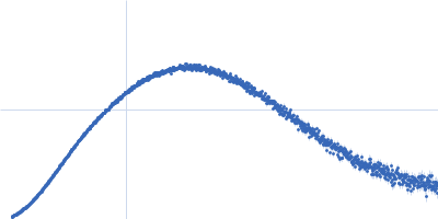 NTF2L domain and IDR1 of stress granule core protein G3BP1 Kratky plot