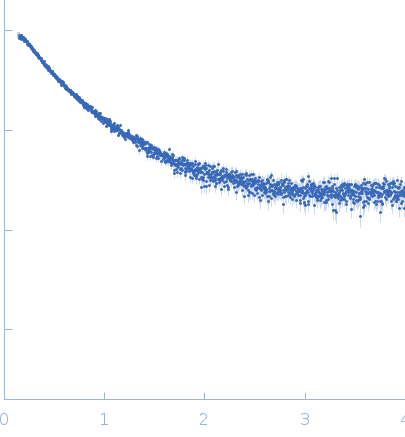 Double-stranded RNA-binding protein Staufen homolog 1 (286-577) experimental SAS data