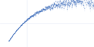Double-stranded RNA-binding protein Staufen homolog 1 (286-577) Kratky plot