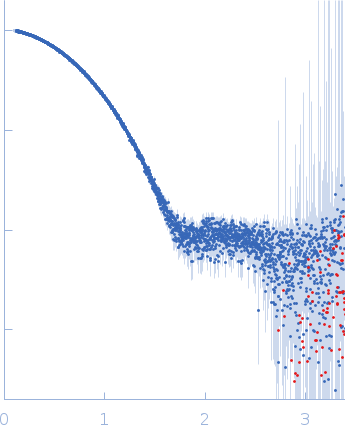 chitinase experimental SAS data