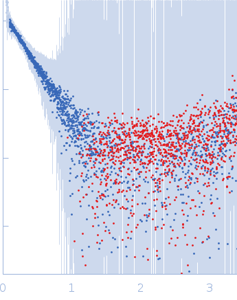 DNA repair protein RAD51 homolog 1 (F86E A89E)Breast cancer type 2 susceptibility protein (BRC repeats 1-2) experimental SAS data