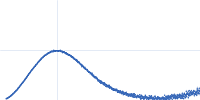 Iron-utilization periplasmic protein Kratky plot