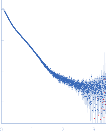 RGG deletion mutant of Ras GTPase-activating protein-binding protein 1 experimental SAS data