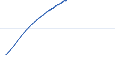 RGG deletion mutant of Ras GTPase-activating protein-binding protein 1 Kratky plot