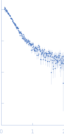 Double-stranded RNA-binding protein Staufen homolog 1 (81-577 + Δ454-488) experimental SAS data