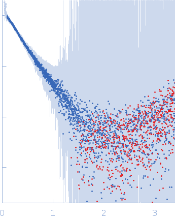 DNA repair protein RAD51 homolog 1 (F86E A89E)Breast cancer type 2 susceptibility protein (BRC repeats 1-2) experimental SAS data