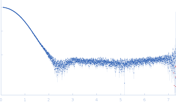 Iron-utilization periplasmic protein experimental SAS data